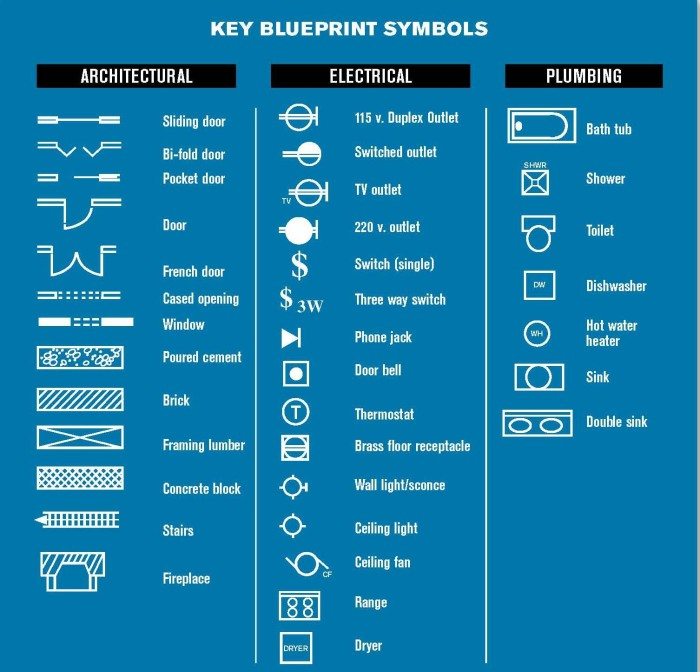 How to read plans 2 - Pro Construction Guide