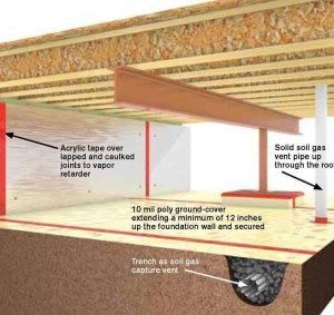Poorly designed or constructed crawlspaces create cold floors