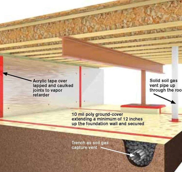 Conditioning crawlspaces - Pro Construction Guide