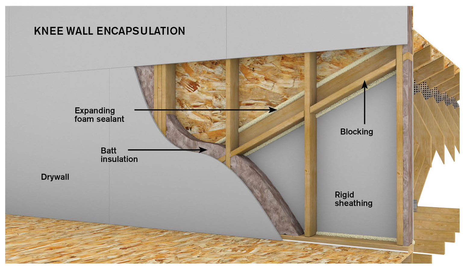 How and where to install insulation