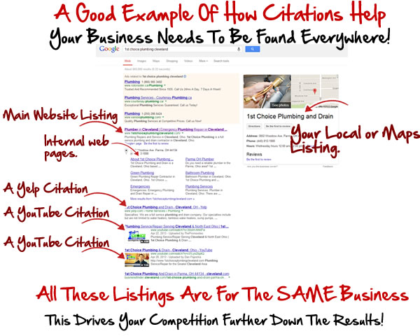 Example of how online citations help